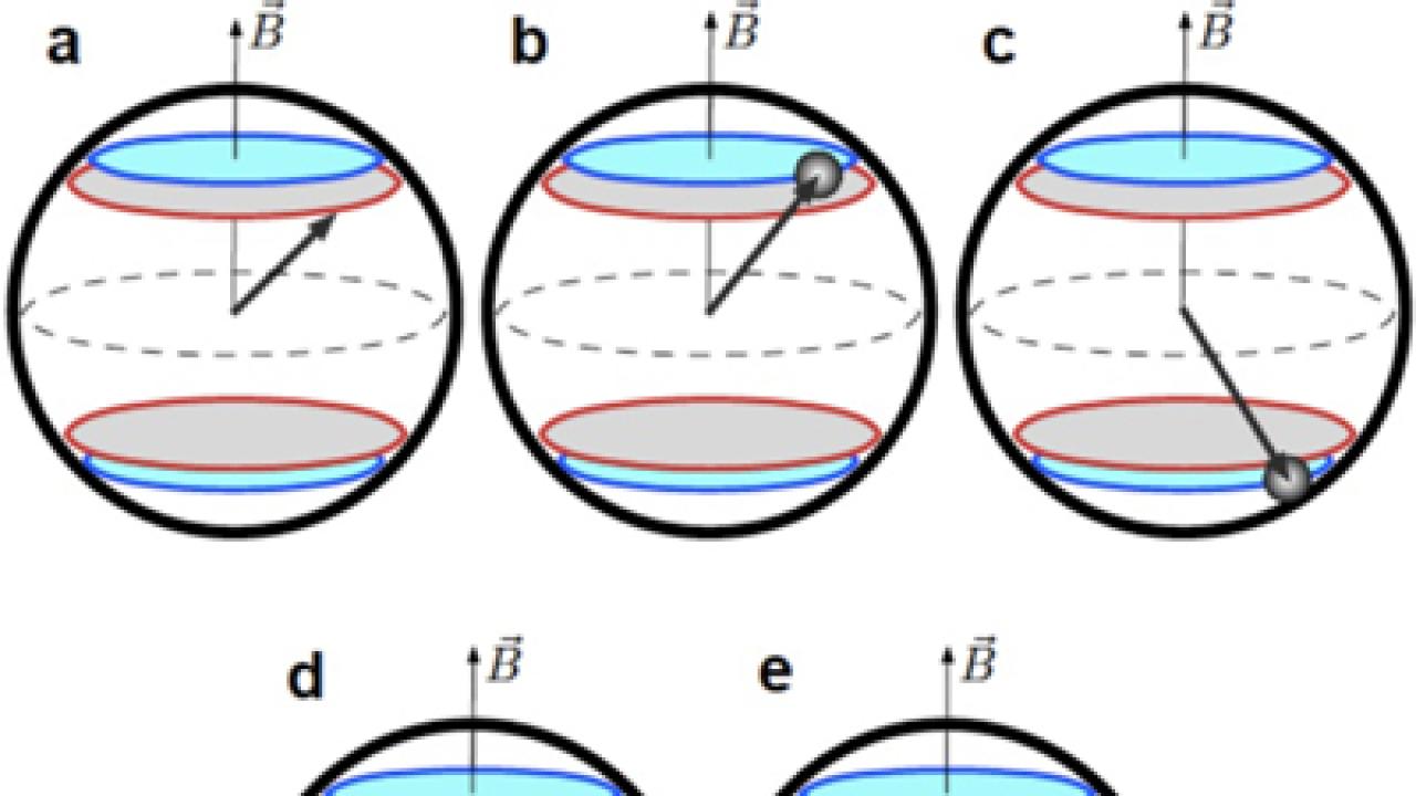 Geometry in Noise