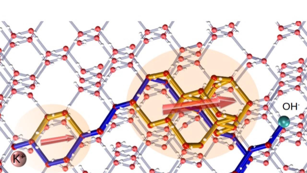 Order and disorder in crystalline ice explained