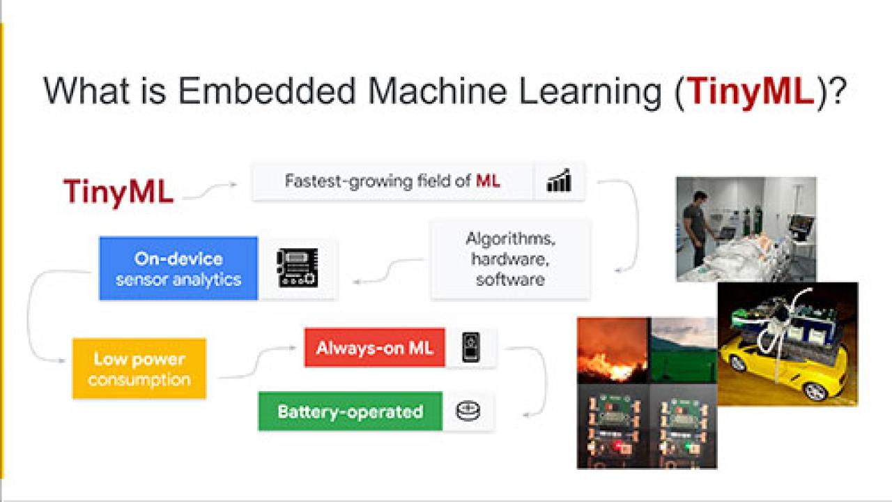 Tiny Machine Learning