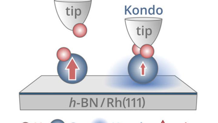 Controlling the Kondo Cloud