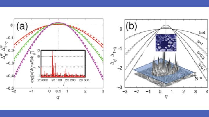 A figure from Nature Communications paper published by ICTP scientist Vladimir Kravtsov and colleagues